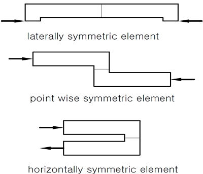 Fig. 2 Fig. 2