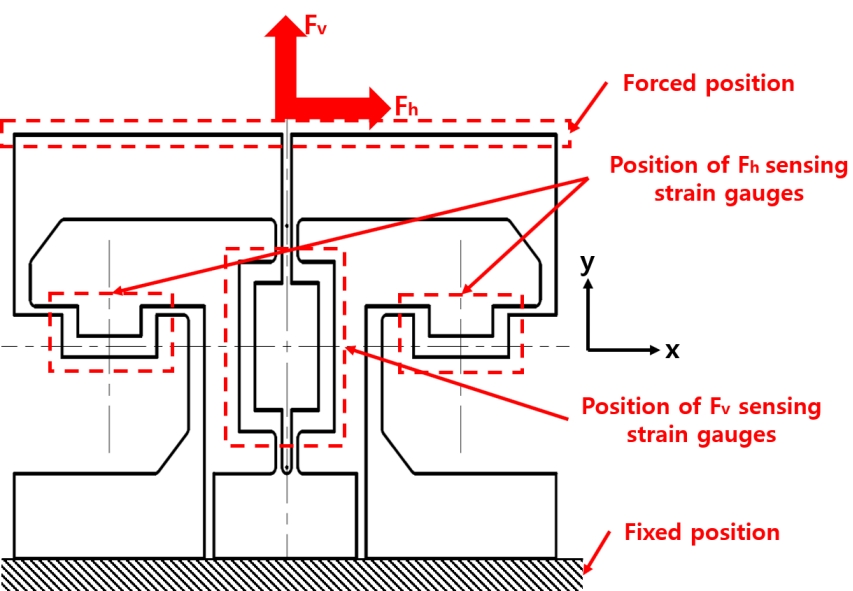 Fig. 3 Fig. 3