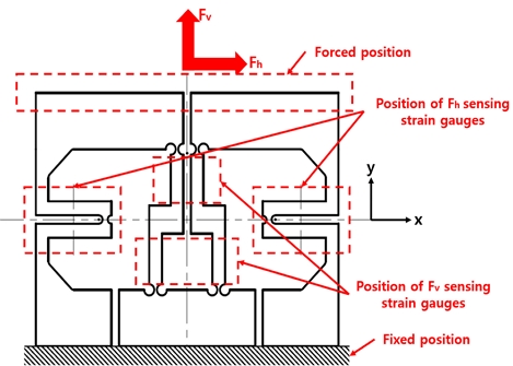 Fig. 4 Fig. 4