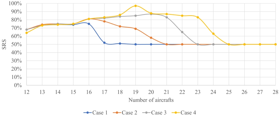 Fig. 3 Fig. 3