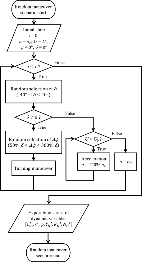Fig. 3 Fig. 3