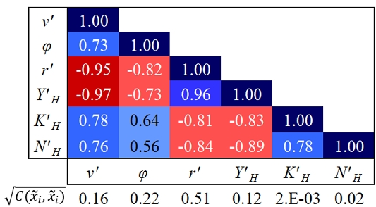 Fig. 6 Fig. 6