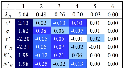 Fig. 7 Fig. 7