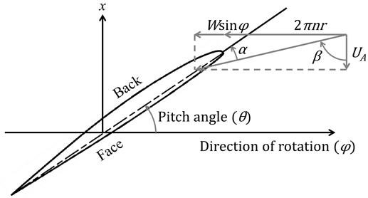 Fig. 7