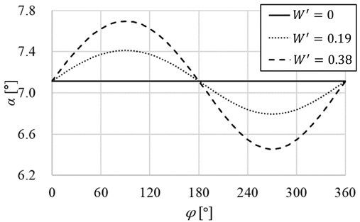 Fig. 8