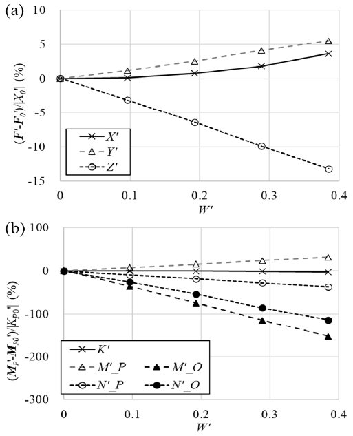 Fig. 9