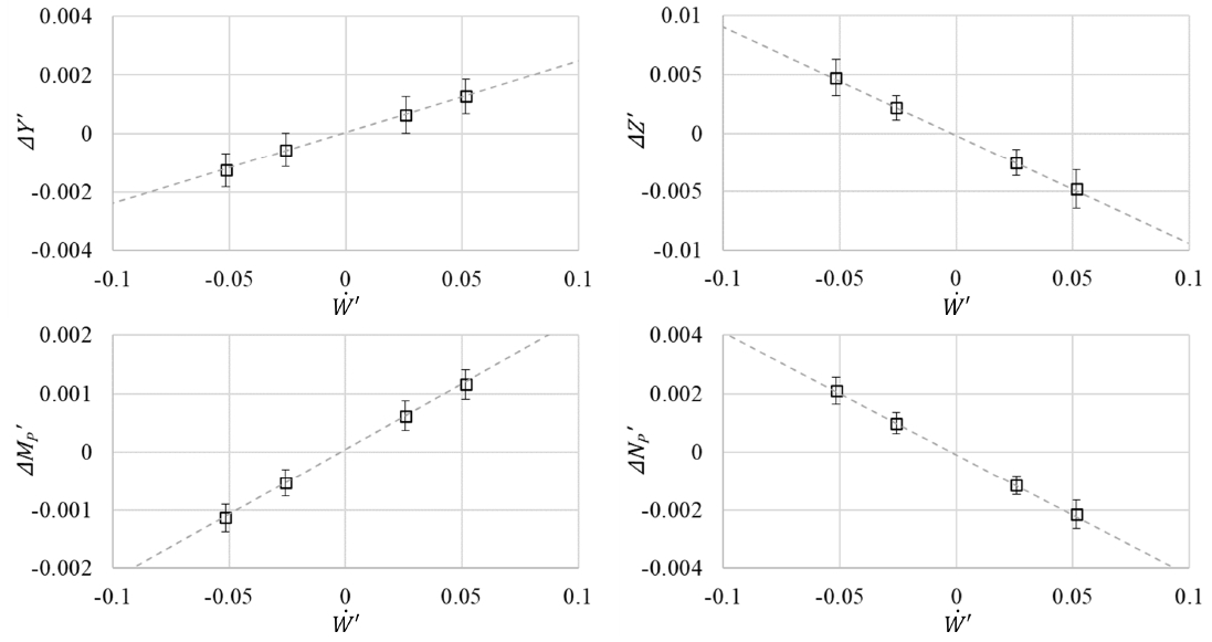 Fig. 11