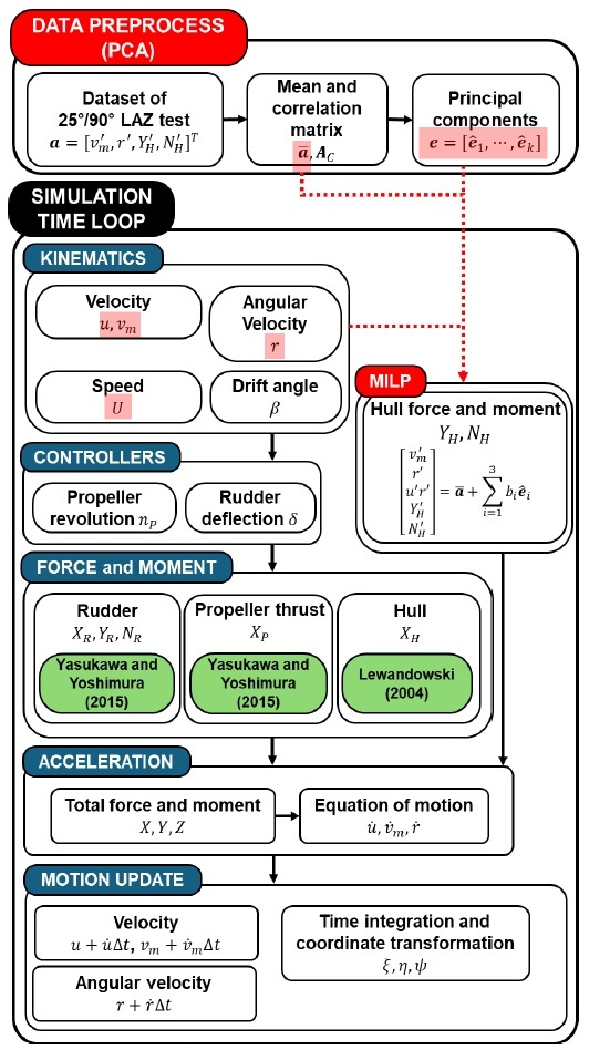 Fig. 4
