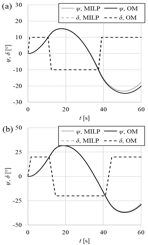 Fig. 12