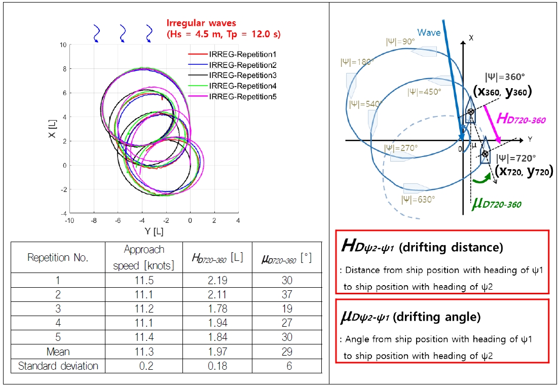 Fig. 3 Fig. 3