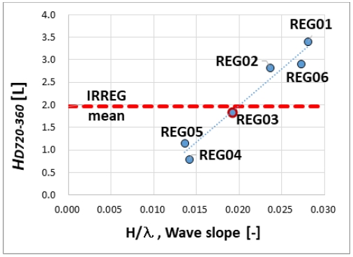 Fig. 4 Fig. 4