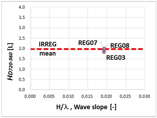 Fig. 6 Fig. 6