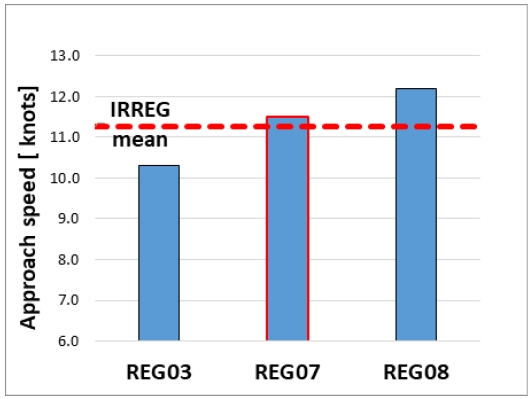 Fig. 7 Fig. 7