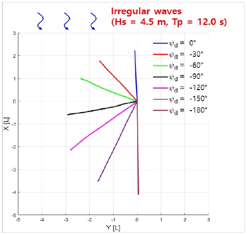 Fig. 8 Fig. 8