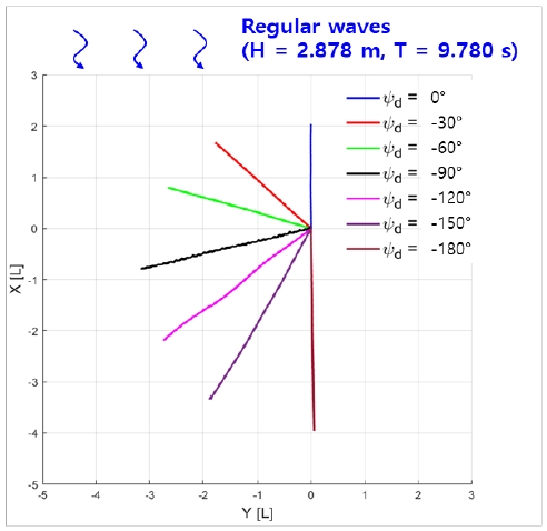 Fig. 9 Fig. 9