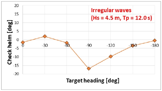 Fig. 10 Fig. 10