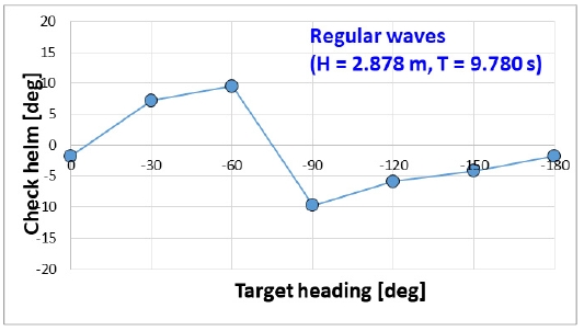 Fig. 11 Fig. 11