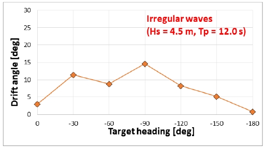 Fig. 12 Fig. 12