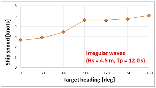 Fig. 14 Fig. 14