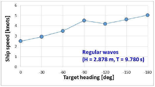 Fig. 15 Fig. 15