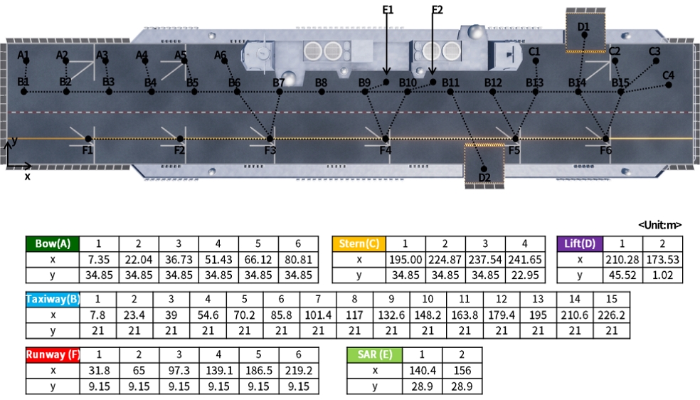 Fig. 2 Fig. 2