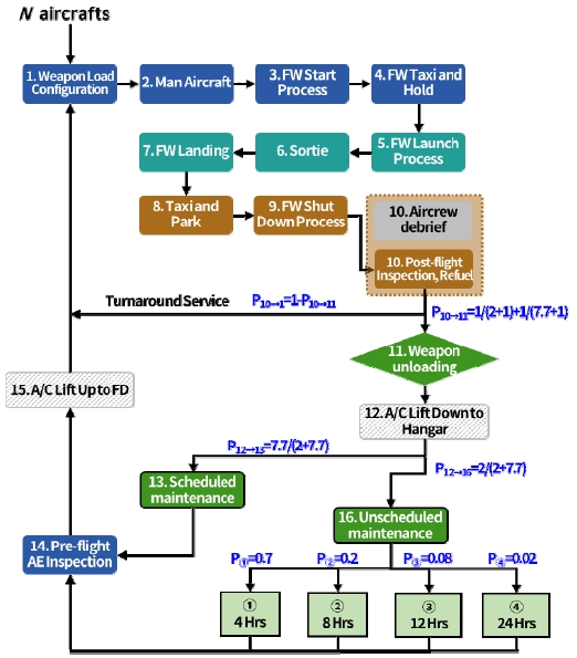 Fig. 3 Fig. 3