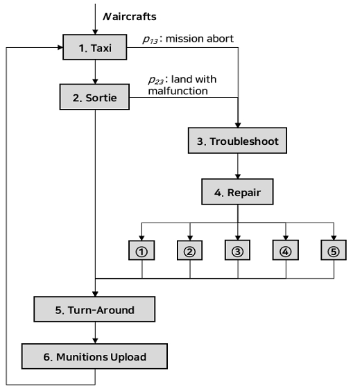 Fig. 7 Fig. 7