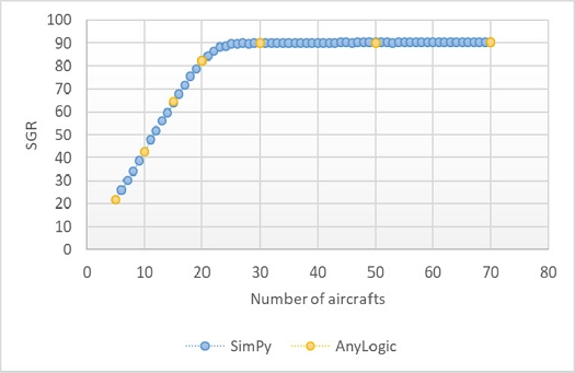 Fig. 9 Fig. 9