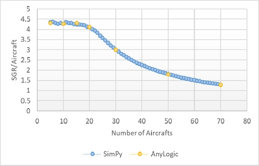 Fig. 10 Fig. 10