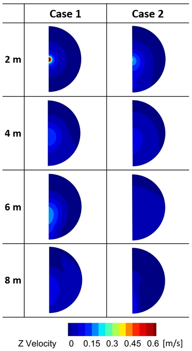 Fig. 7 Fig. 7