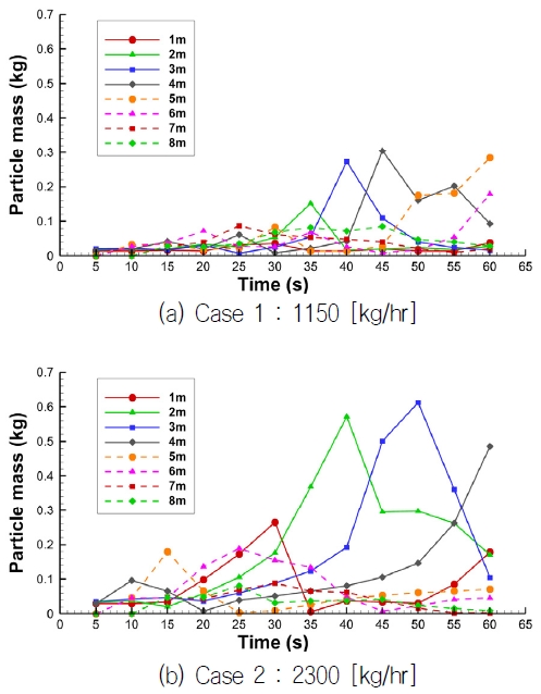 Fig. 10 Fig. 10