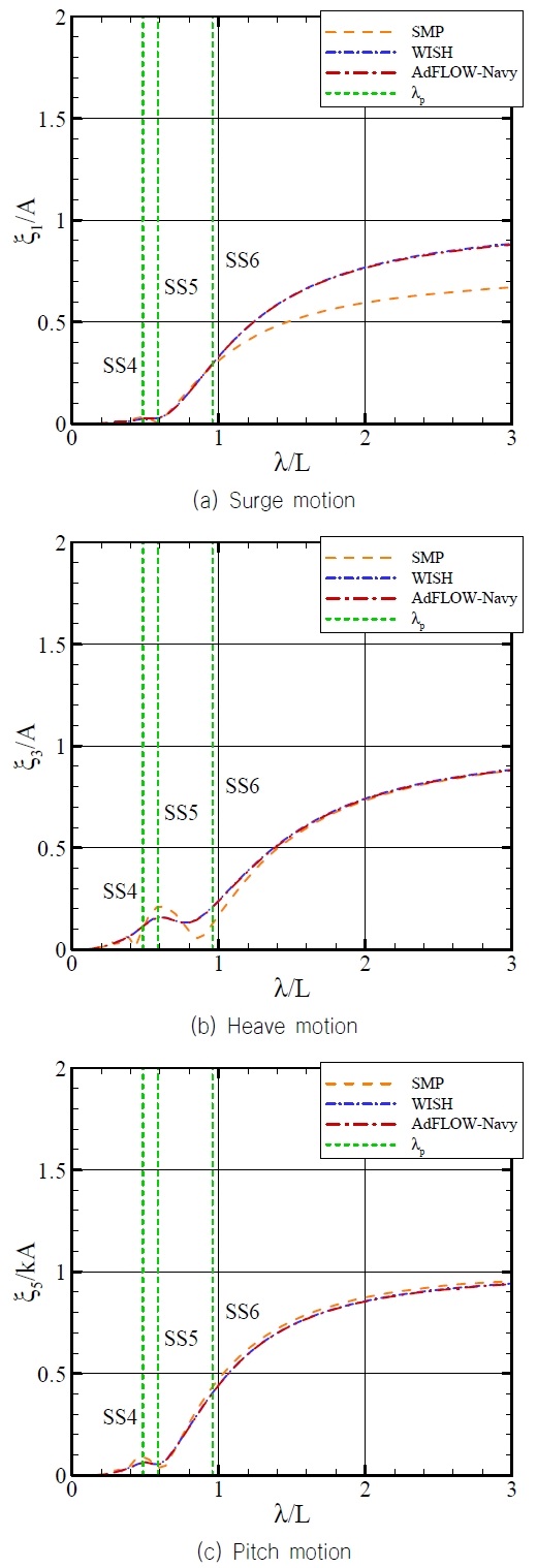 Fig. 3 Fig. 3