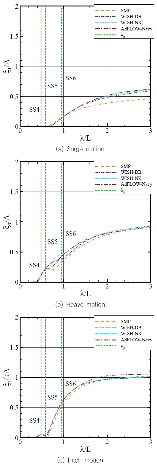 Fig. 4 Fig. 4