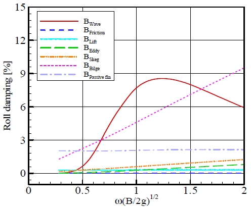 Fig. 6 Fig. 6