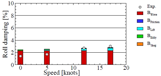 Fig. 7 Fig. 7