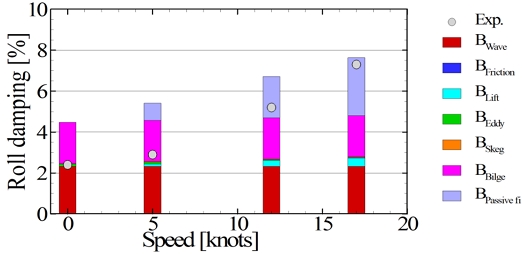Fig. 9 Fig. 9