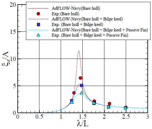 Fig. 10 Fig. 10