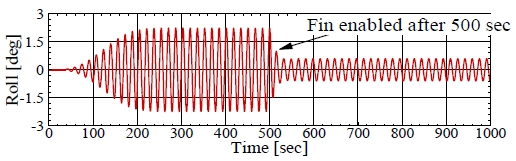 Fig. 11 Fig. 11