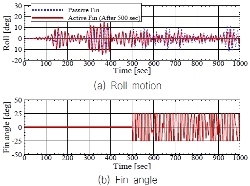 Fig. 12 Fig. 12