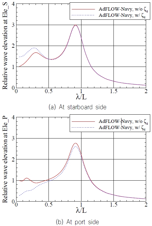 Fig. 13 Fig. 13