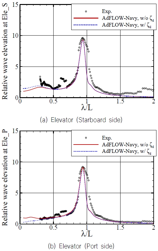 Fig. 15 Fig. 15