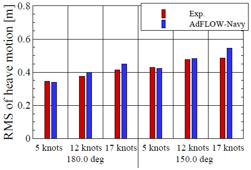 Fig. 16 Fig. 16