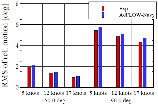 Fig. 17 Fig. 17