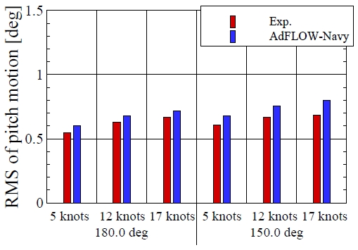 Fig. 18 Fig. 18