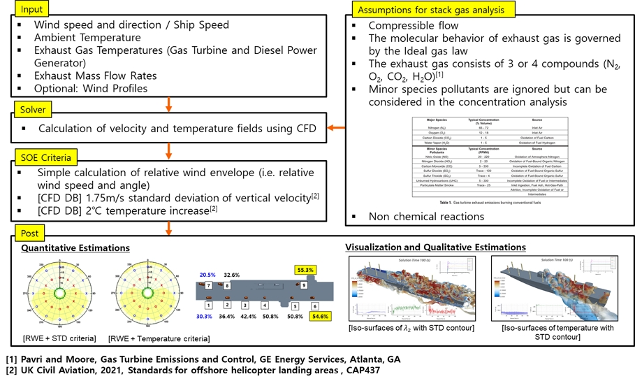 Fig. 2 Fig. 2