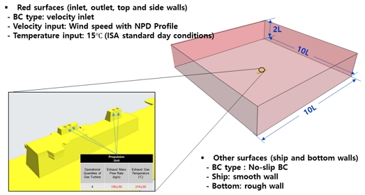 Fig. 6 Fig. 6