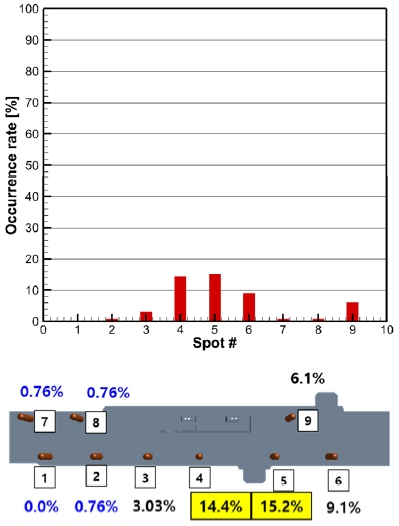 Fig. 11 Fig. 11