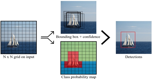 Fig. 6 Fig. 6