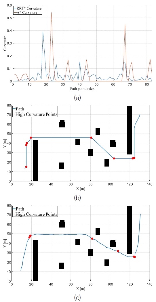 Fig. 17