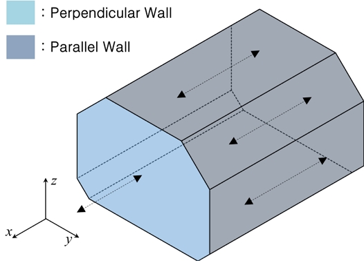 Fig. 1 Fig. 1